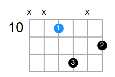 Cm Chord
